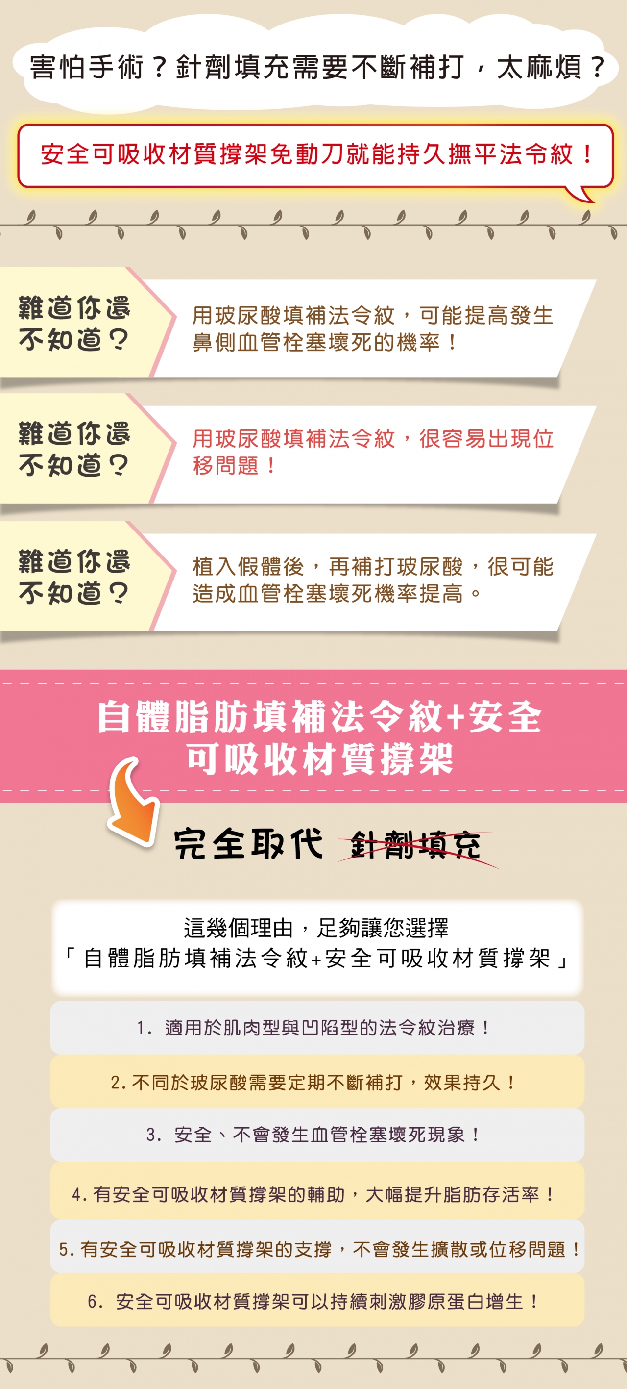自體法令+安全可吸收材質撐架就可完全撫平法令紋，完全取代針劑填充