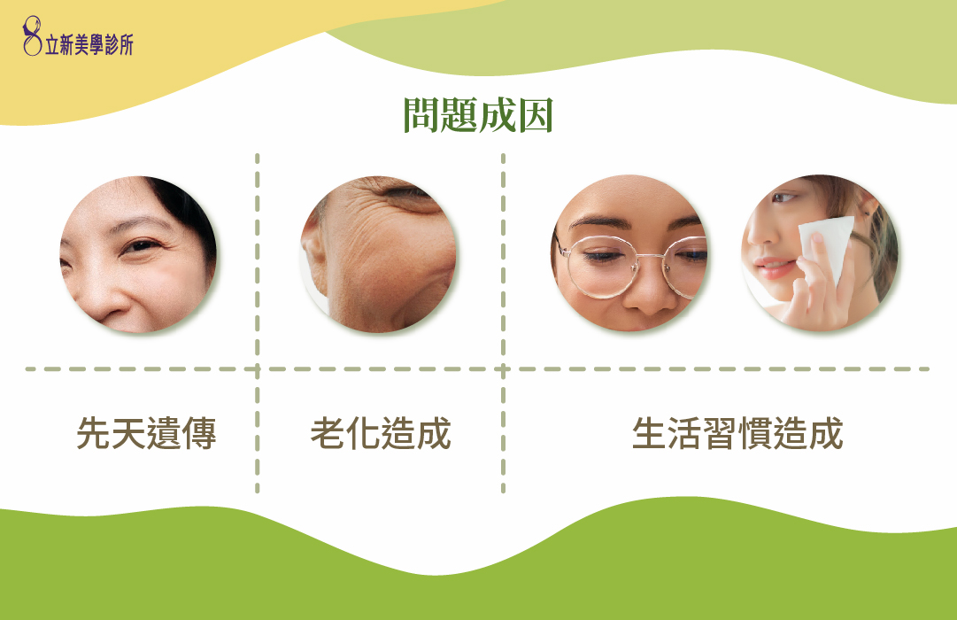 問題成因:先天遺傳 老化造成 生活習慣造成