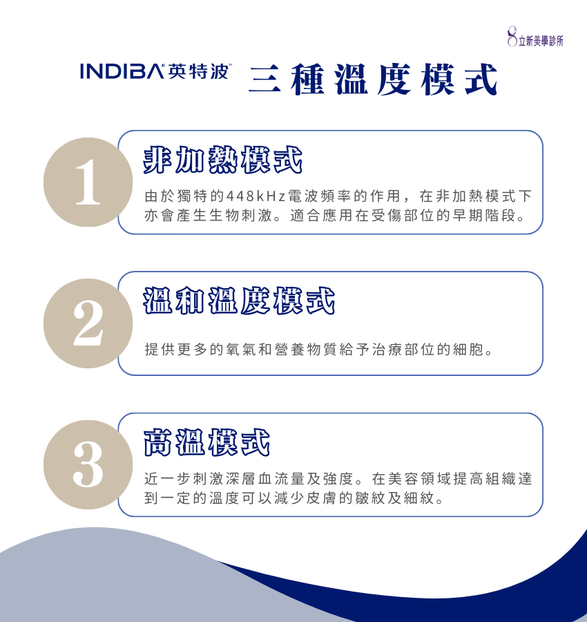 INDIBA英特波 三種溫度模式:1.非加熱模式:由於獨特的448kHz電波平率的作用，在非加熱模式下亦會產生生物刺激。適合應用在受傷部位的早期階段。2.溫和溫度模式:提供更多的氧氣和營養物質給予治療部位的細胞。3.高溫模式:近一步刺激深層血流量及強度。在美容領域提高組織達到一定的溫度可以減少皮膚的皺紋及細紋。