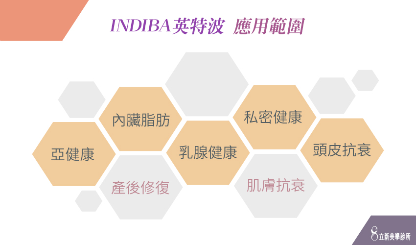 INDIBA英特波 應用範圍:亞健康、內臟脂肪、產後修復、乳腺健康、私密健康、肌膚抗衰、頭皮抗衰
